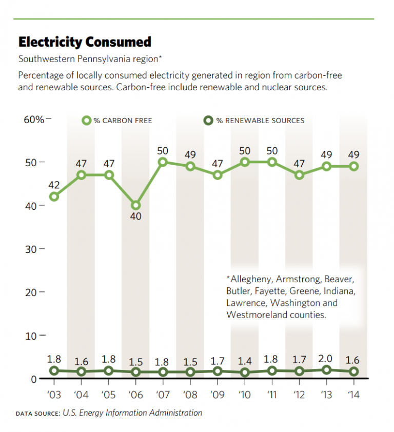 Electricity consumed