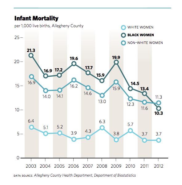 Infant mortality