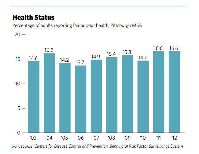 Health Status