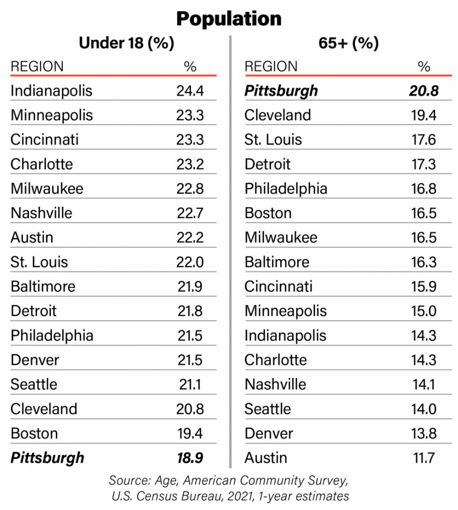 As challenges continue, Pittsburgh's remaining malls look to innovate -  Pittsburgh Business Times