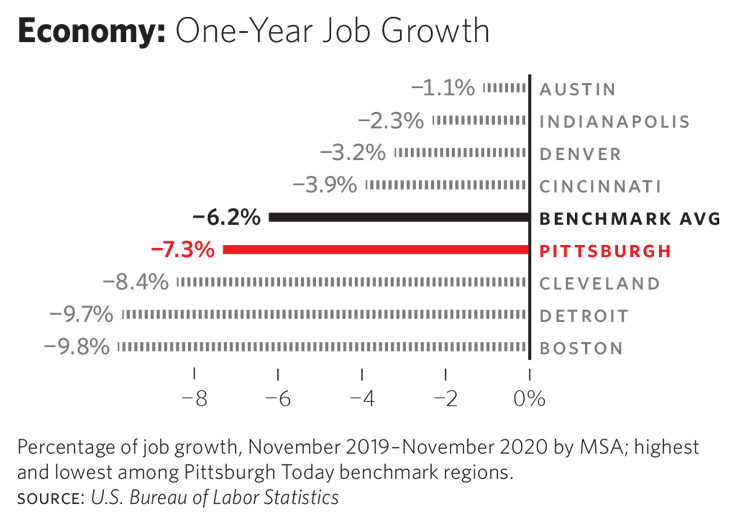 About Us  Pittsburgh Economic Development