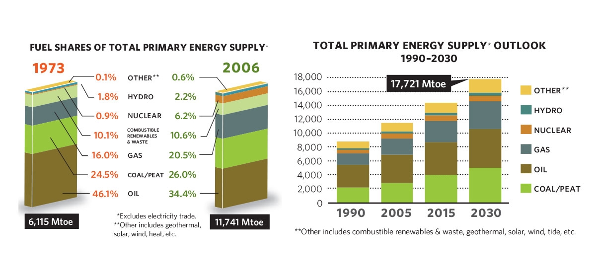 energy-pittsburgh-pittsburgh-quarterly